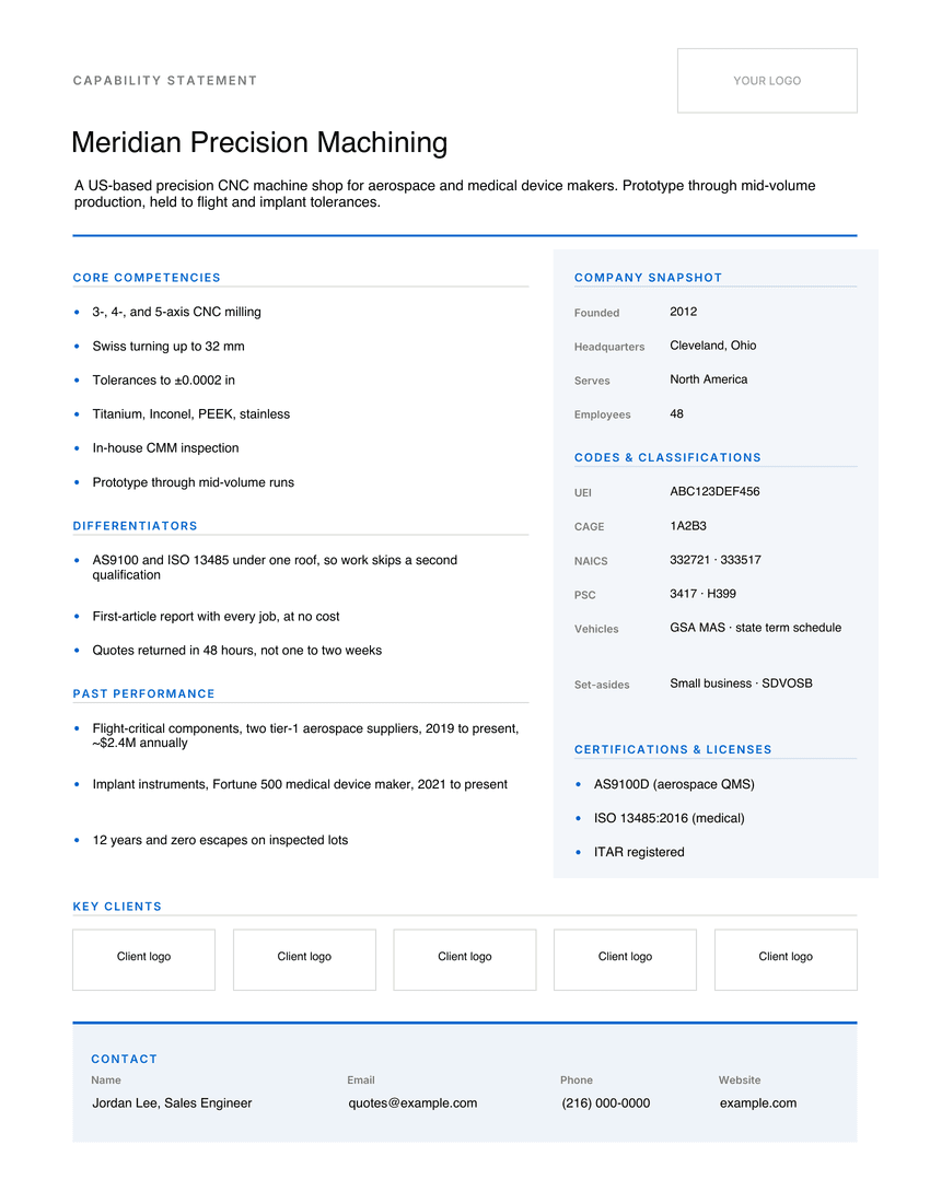 Capability statement template, filled in for a fictitious precision machine shop: core competencies, differentiators, past performance, company snapshot with UEI, CAGE, and NAICS codes, certifications, key clients, and contact.