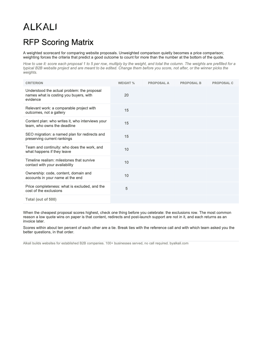 RFP scoring matrix: eight weighted criteria with prefilled weights totalling 100, and fillable scoring columns for three proposals.