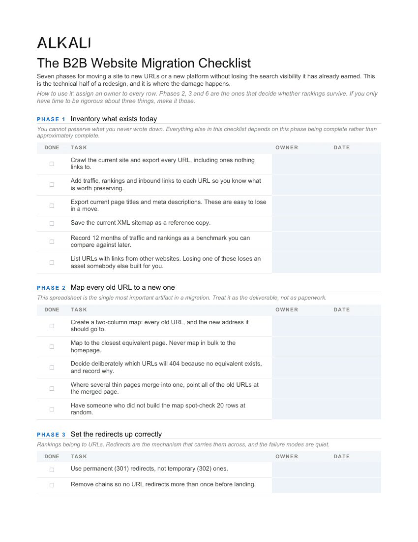 Website migration checklist, page one: phases for inventorying existing URLs, mapping old URLs to new ones, and setting up redirects, each as a table with done, task, owner and date columns.